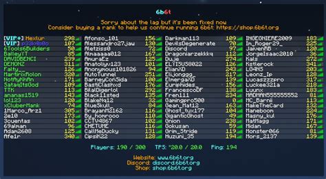 6b6t ip